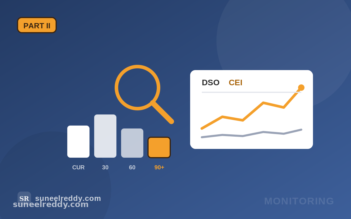 Working capital and DSO calculator