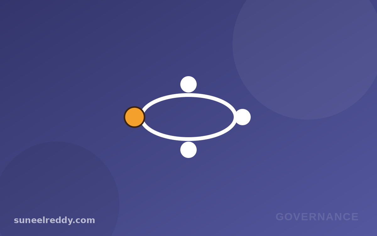 What a Startup Board Is Actually For (and What It Isn't)