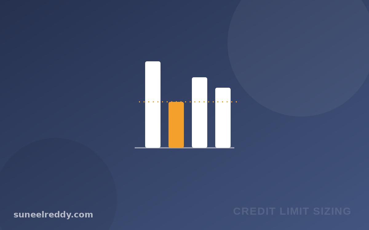 Credit limit sizing — four methods, take the lowest