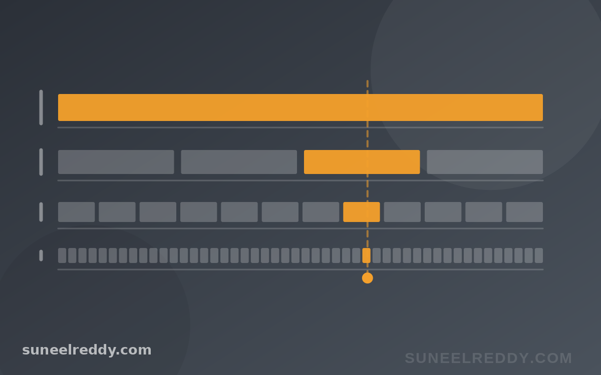 One Invoice, Four Altitudes: A Data Framework for Sales, Credit, Collections, AR, AP and Cash