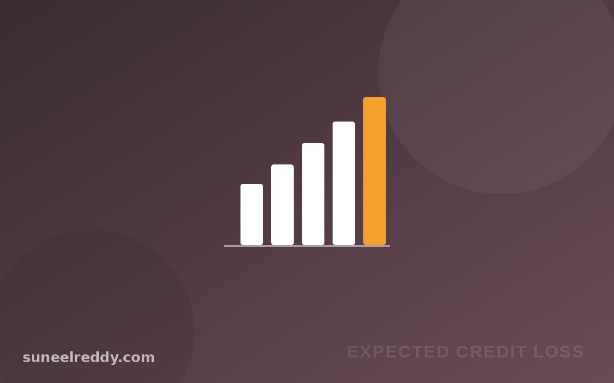 Expected Credit Loss provision matrix by ageing bucket