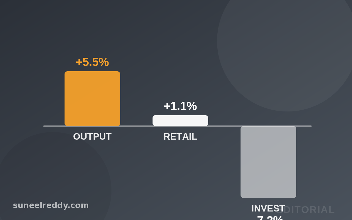 The World Is Running Short of Buyers