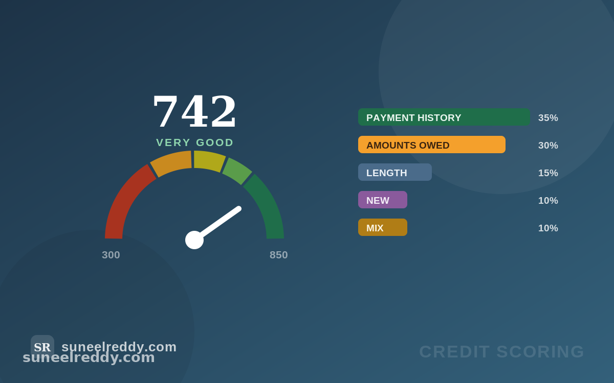 FICO score explainer and estimator