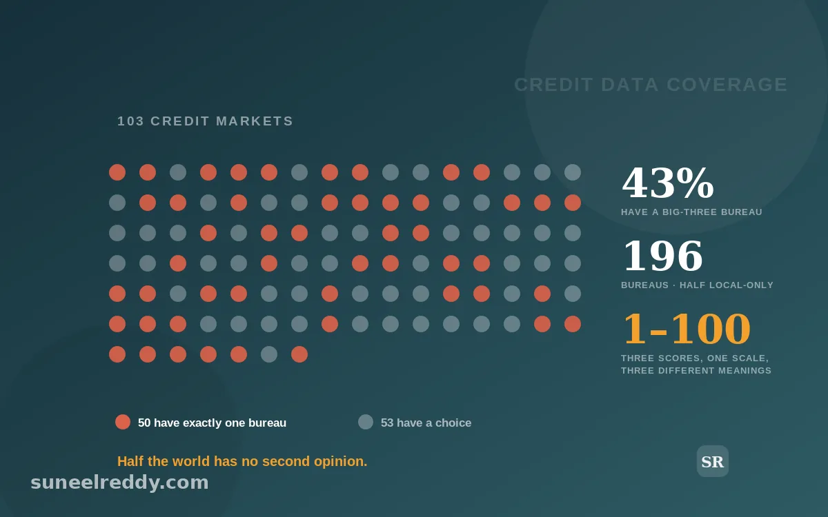 Global credit data coverage explorer