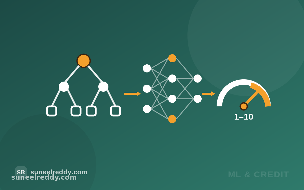 Decision Trees, Neural Networks and the Machine-Learning Stack Behind MSME Credit Ratings
