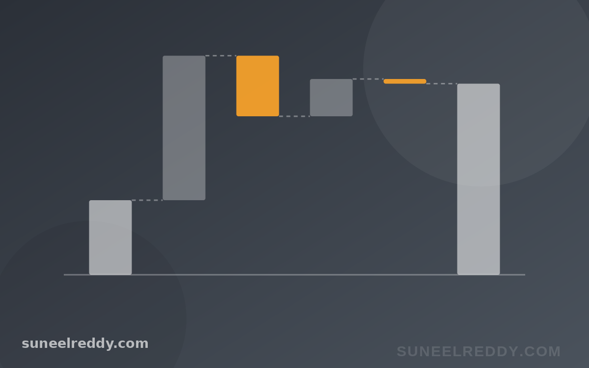Same Company, Two Buyers: What the Share Price Assumes, and Where a Buyout's 20% Comes From