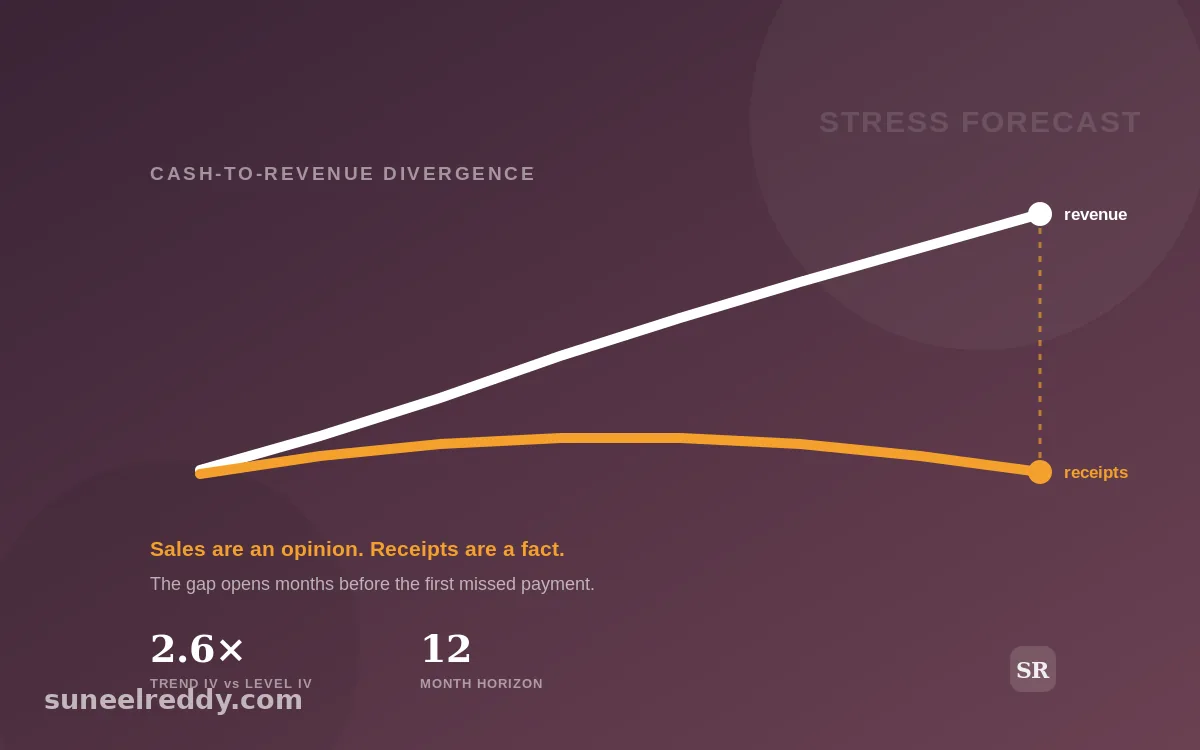 Financial stress forecaster