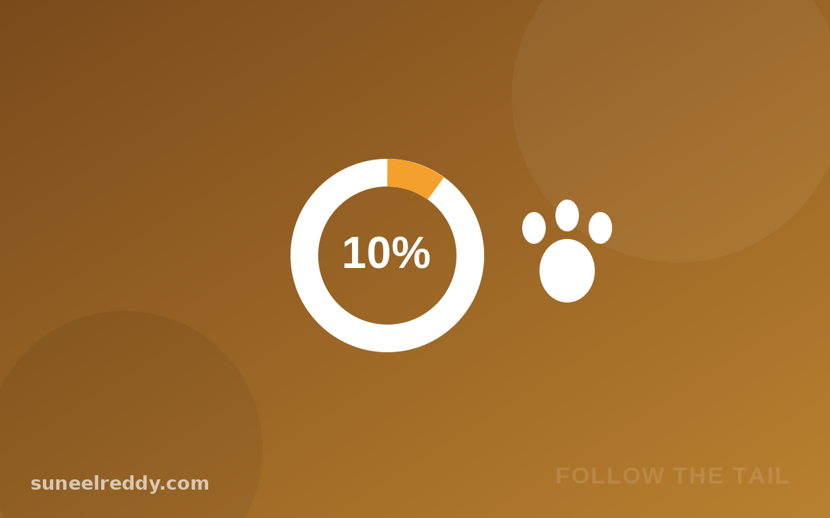 The 10% Rule Every Dog Parent Should Know